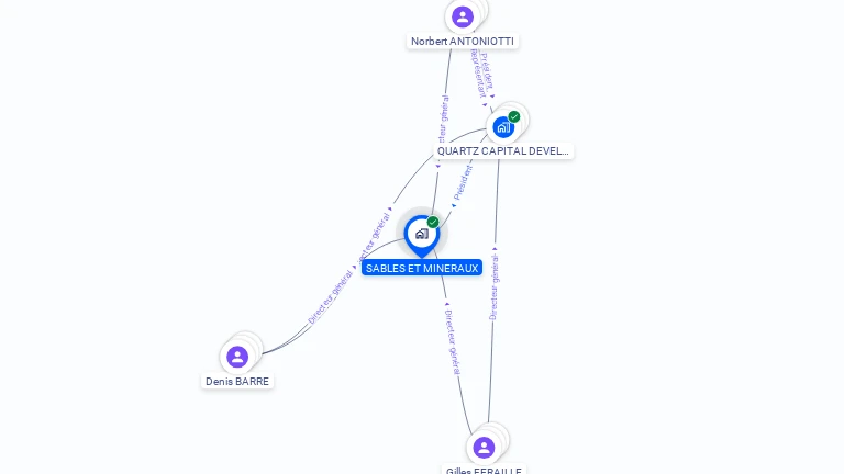Cartographie gratuite de SABLES ET MINERAUX