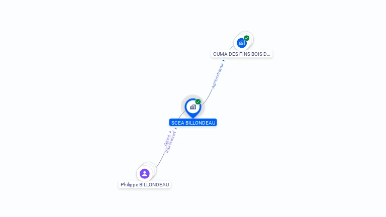 Cartographie gratuite de SCEA BILLONDEAU
