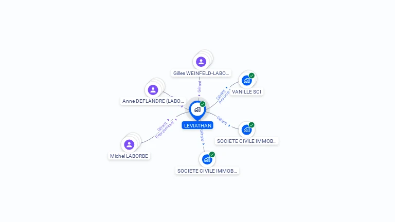 Cartographie gratuite de LEVIATHAN