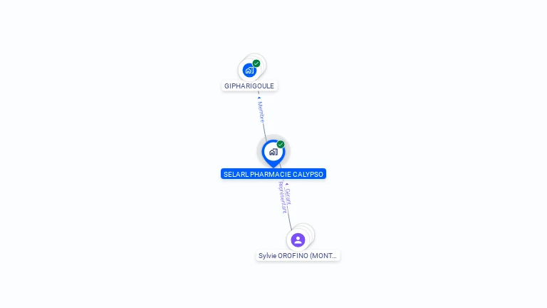 Cartographie gratuite de SELARL PHARMACIE CALYPSO