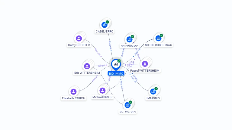 Cartographie gratuite de BIO-IMMO