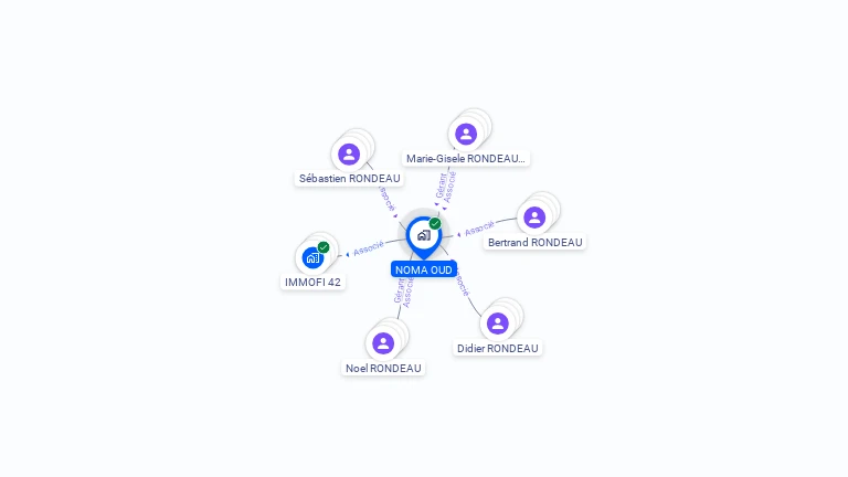 Cartographie gratuite de NOMA OUD