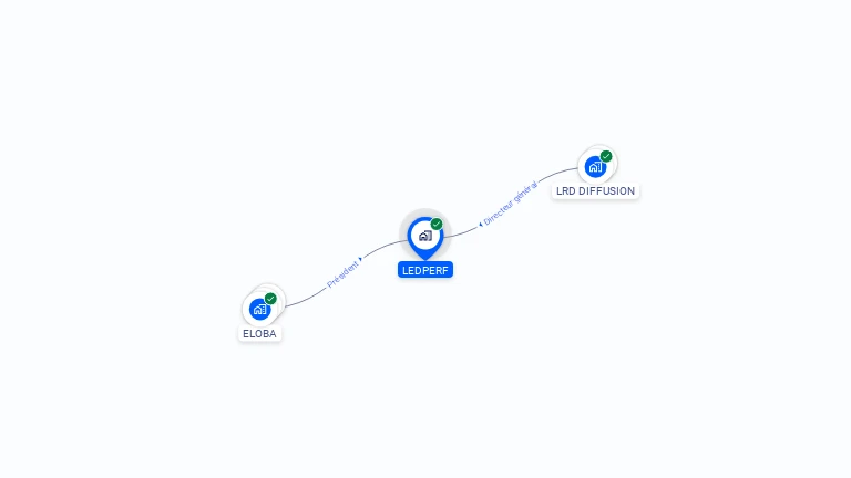 Cartographie gratuite de LEDPERF
