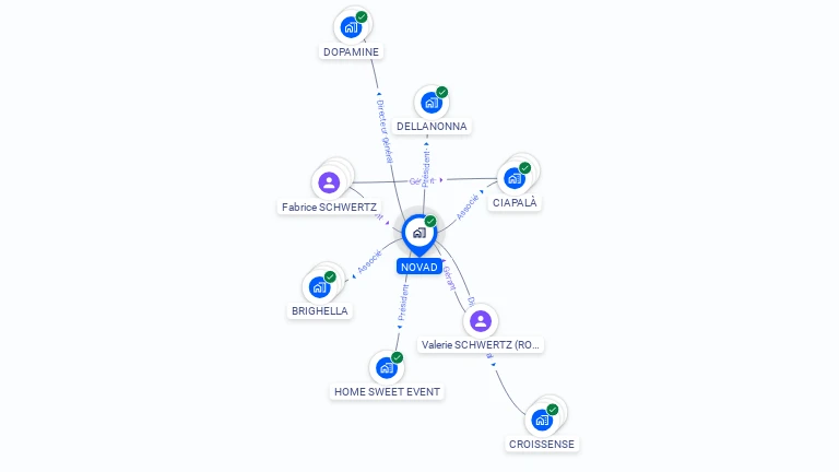 Cartographie gratuite de NOVAD