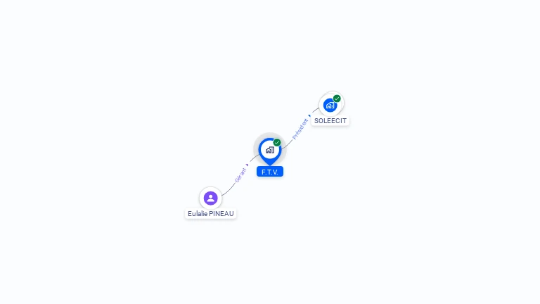 Cartographie gratuite de F.T.V