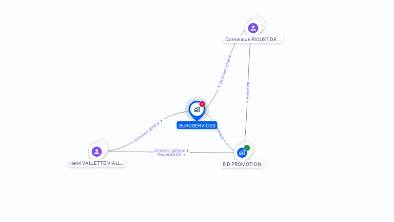 Cartographie gratuite de BUROSERVICES