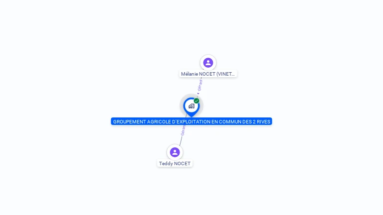 Cartographie gratuite de GAEC DES 2 RIVES