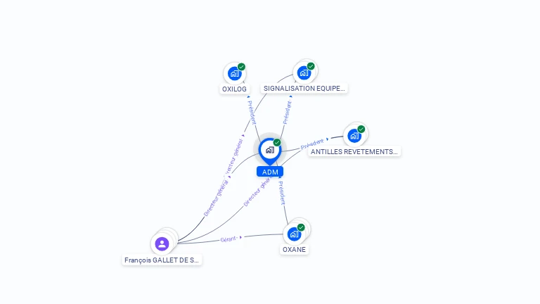 Cartographie gratuite d'ADM