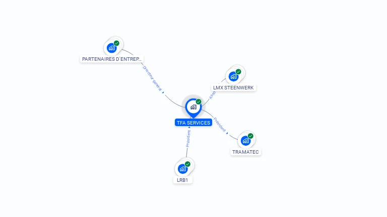 Cartographie gratuite de TFA SERVICES
