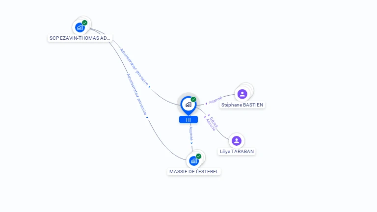 Cartographie gratuite de HI