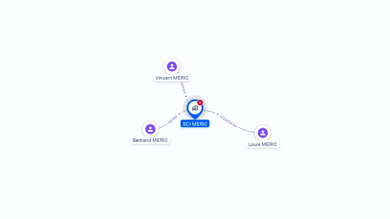 Cartographie gratuite de SCI MERIC