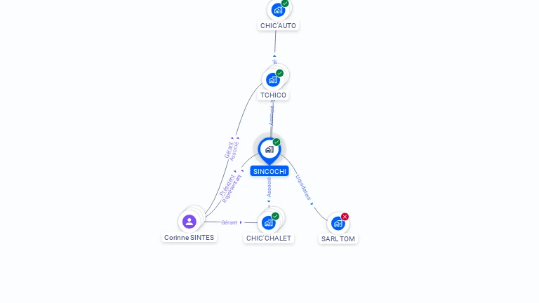 Cartographie gratuite de SINCOCHI