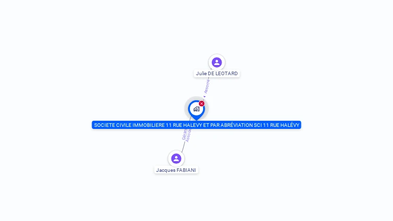 Cartographie gratuite de SOCIETE CIVILE IMMOBILIERE 11 RUE HALEVY ET PAR ABREVIATION SCI 11 RUE HALEVY