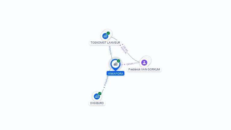 Cartographie gratuite de VIMAFORA