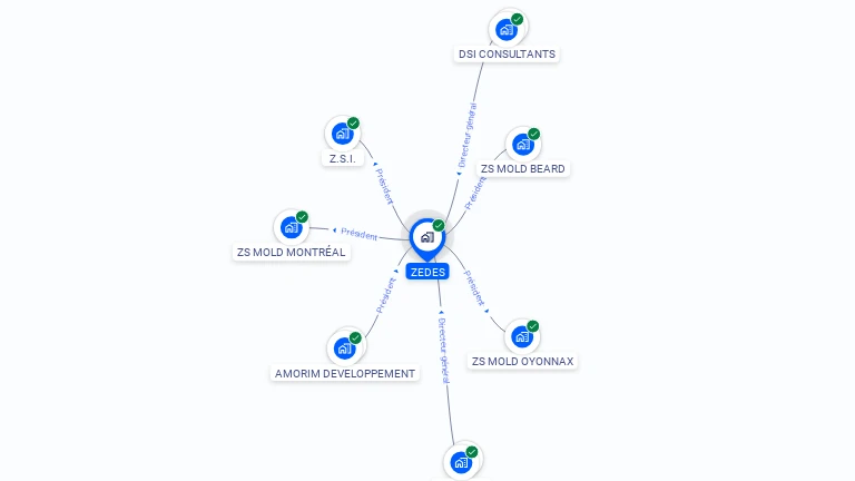 Cartographie gratuite de ZEDES