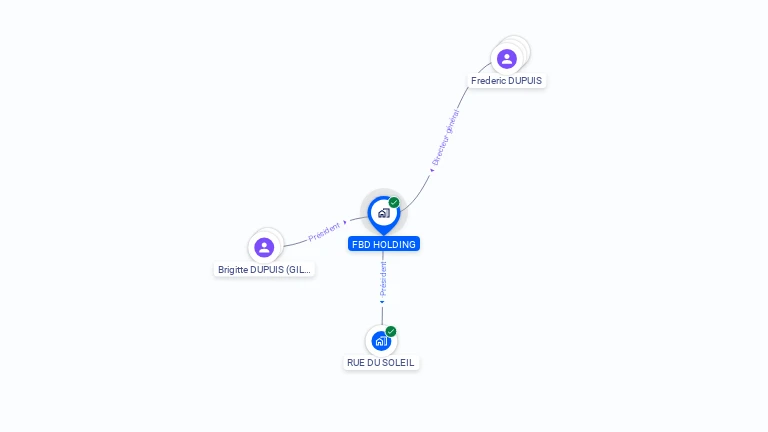 Cartographie gratuite de FBD HOLDING