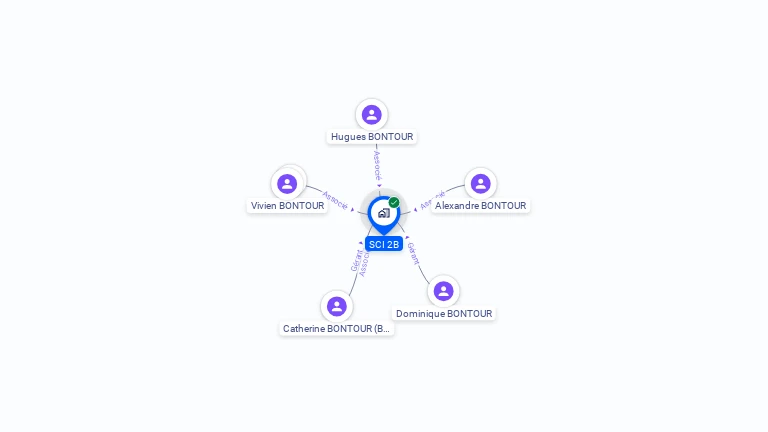 Cartographie gratuite de SCI 2B