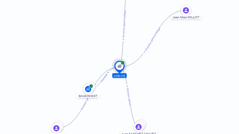 Cartographie gratuite d'AOB CIE