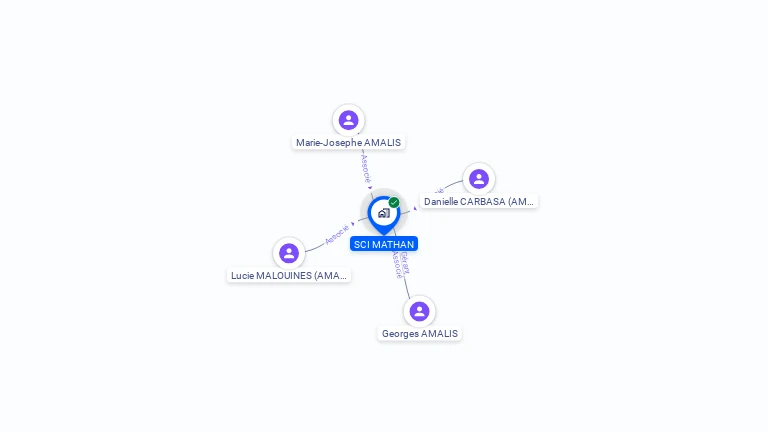 Cartographie gratuite de SCI MATHAN