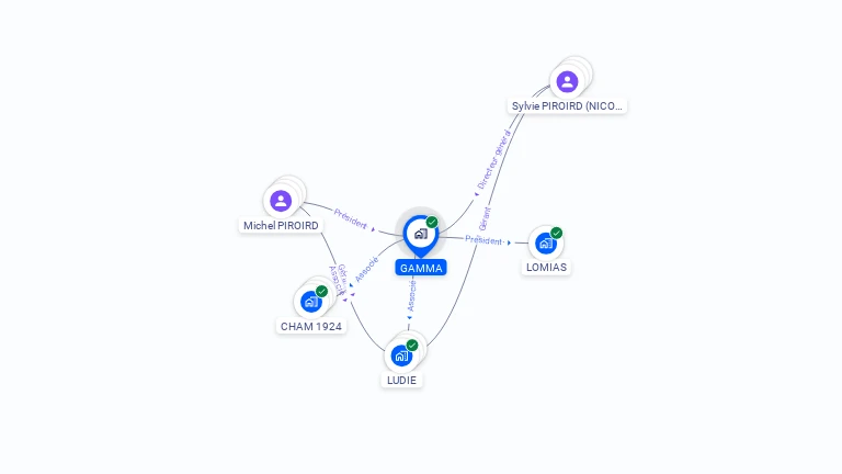 Cartographie gratuite de GAMMA