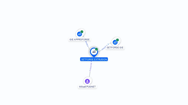 Cartographie gratuite de SETFORGE EXTRUSION
