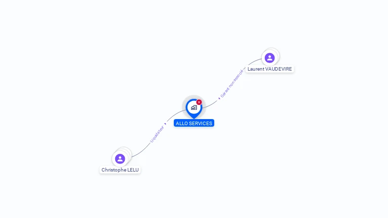 Cartographie gratuite d'ALLO SERVICES