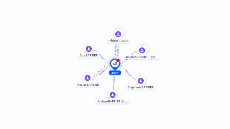 Cartographie gratuite de 4B2T