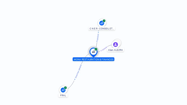 Cartographie gratuite de MONA RESTAURATION & FINANCES