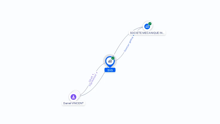 Cartographie gratuite de SVG