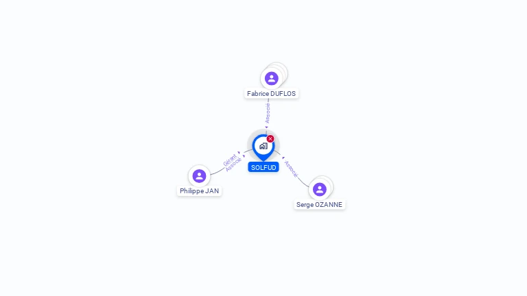 Cartographie gratuite de SOLFUD