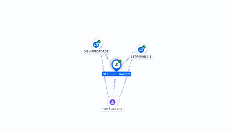 Cartographie gratuite de SETFORGE GAUVIN