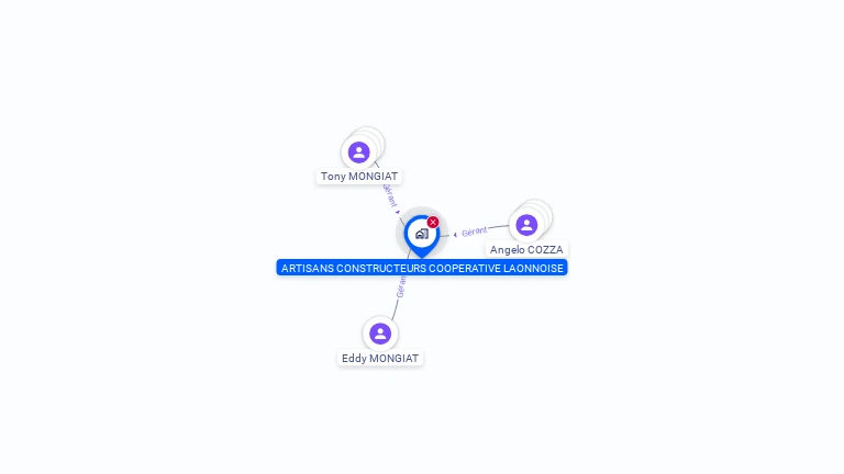 Cartographie gratuite d'ARTISANS CONSTRUCTEURS COOPERATIVE LAONNOISE