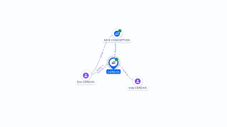 Cartographie gratuite de CERDAN