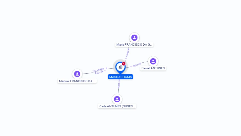Cartographie gratuite de MASCADHAMS