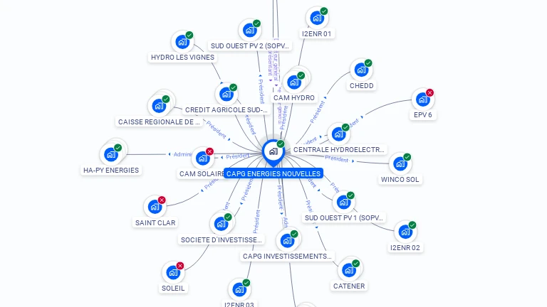 Cartographie gratuite de CAPG ENERGIES NOUVELLES