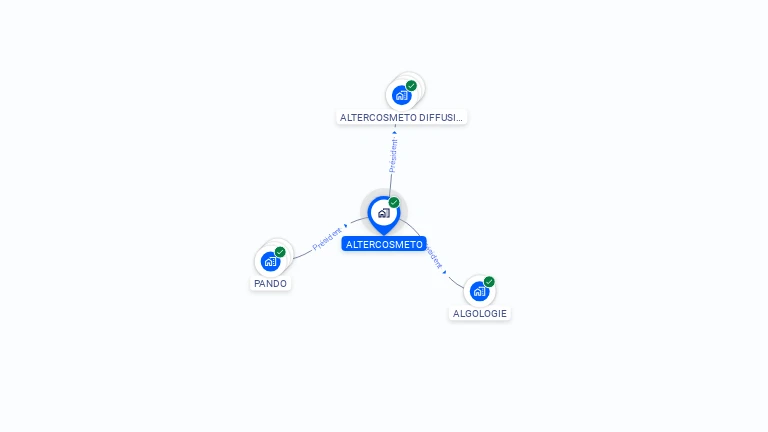Cartographie gratuite d'ALTERCOSMETO