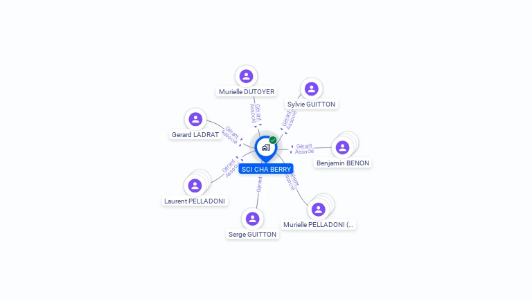 Cartographie gratuite de SCI CHA BERRY