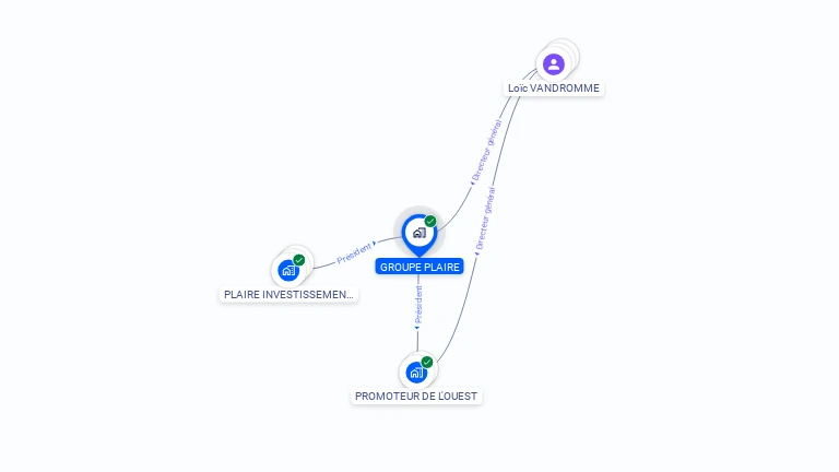 Cartographie gratuite de GROUPE PLAIRE