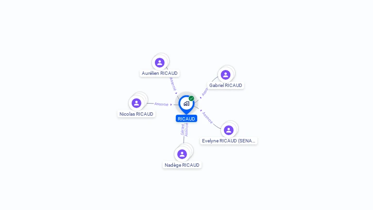 Cartographie gratuite de RICAUD