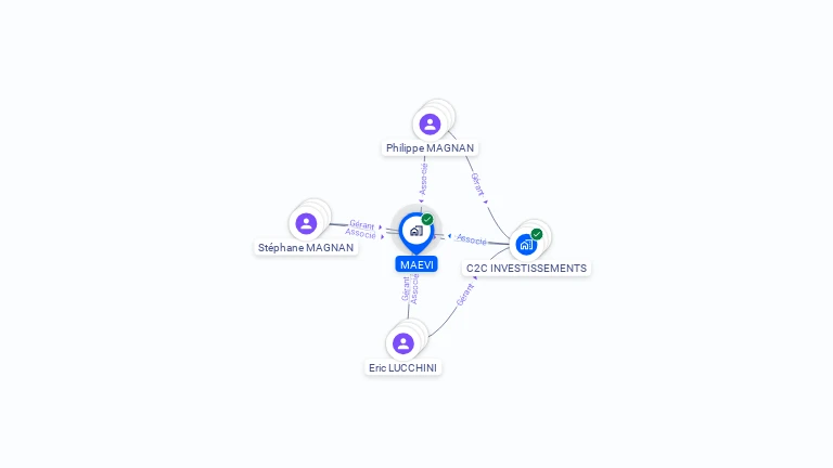 Cartographie gratuite de MAEVI