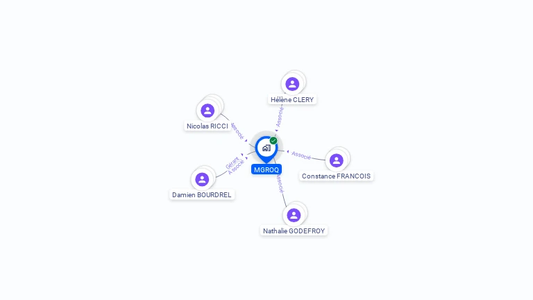 Cartographie gratuite de MGROQ