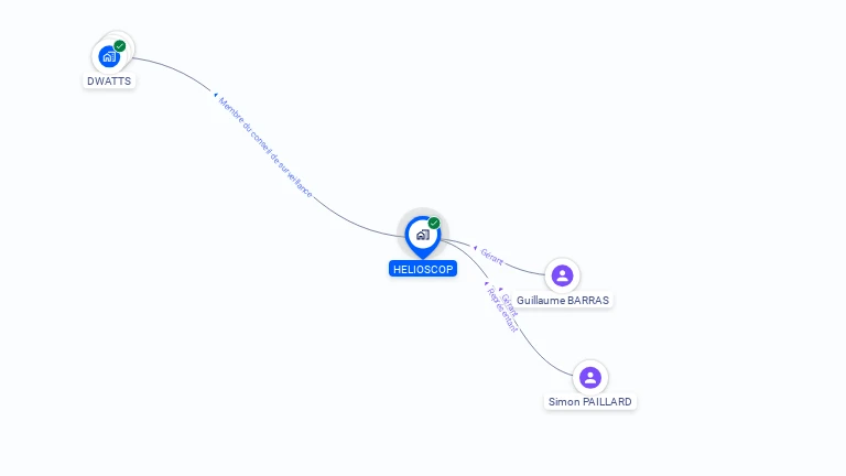 Cartographie gratuite de HELIOSCOP