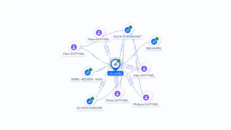 Cartographie gratuite de VALGORA