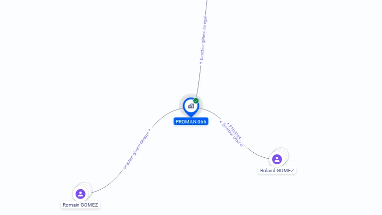 Cartographie gratuite de PROMAN 066