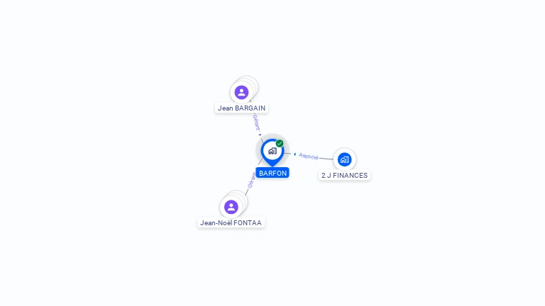 Cartographie gratuite de BARFON