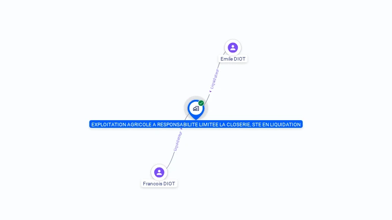 Cartographie gratuite d'EARL LA CLOSERIE
