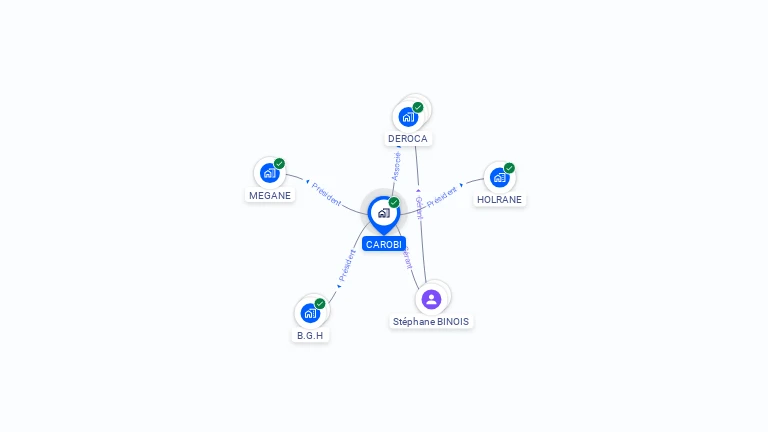 Cartographie gratuite de CAROBI