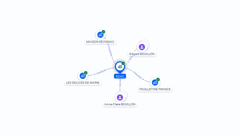 Cartographie gratuite d'EDAC