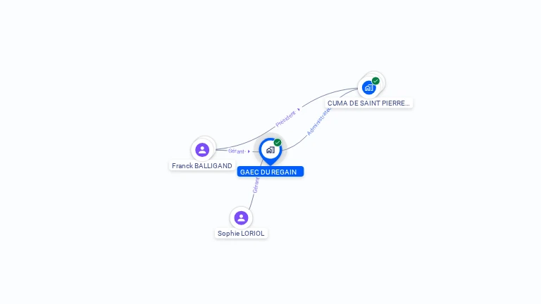 Cartographie gratuite de GAEC DU REGAIN