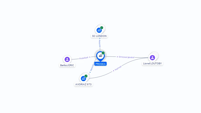 Cartographie gratuite de PROGEA